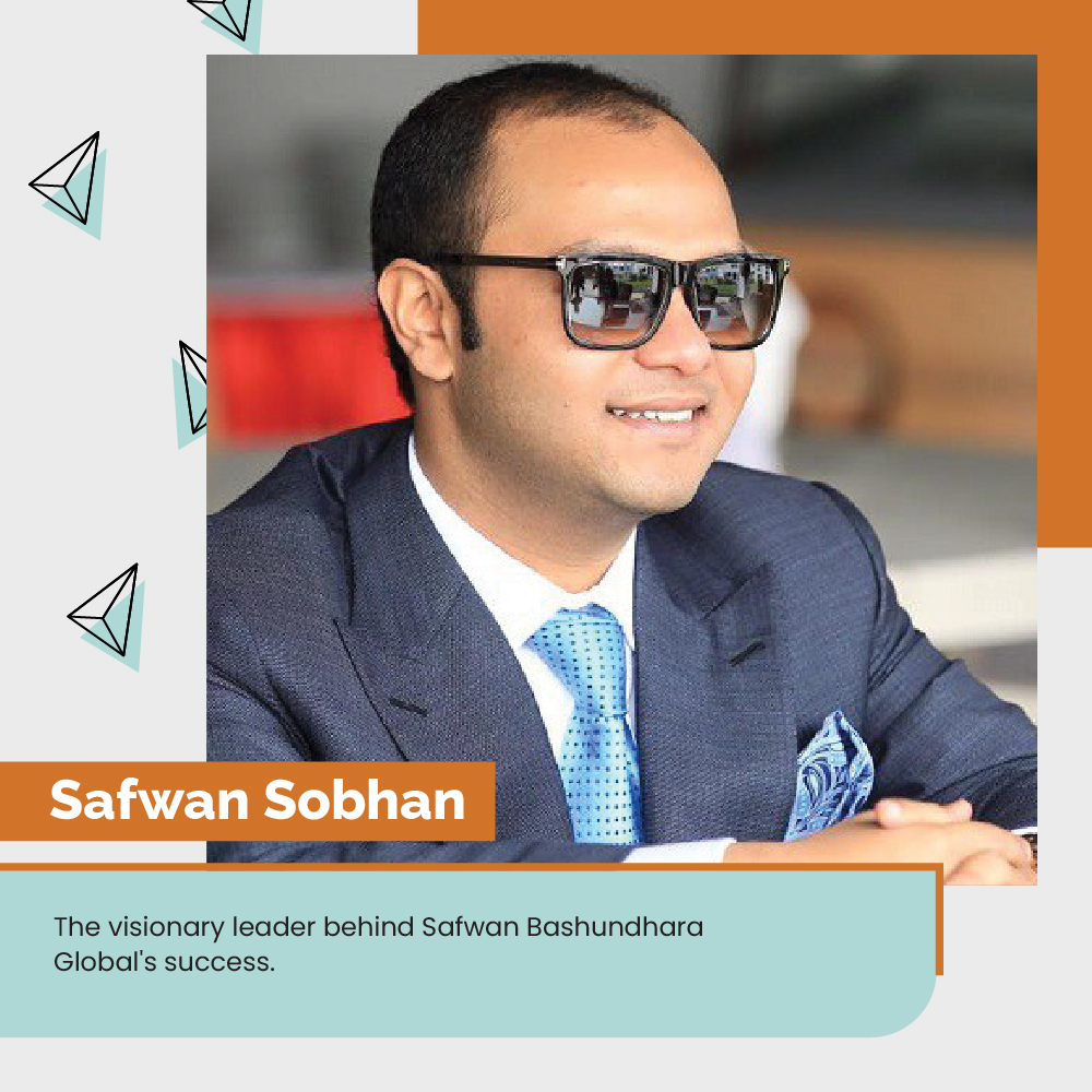 Portfolio of Safwan Sobhan